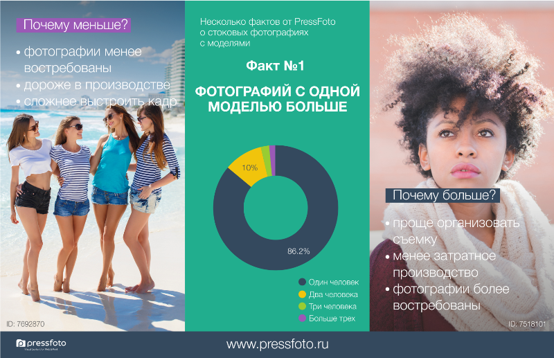 PressFoto-infographica-1а