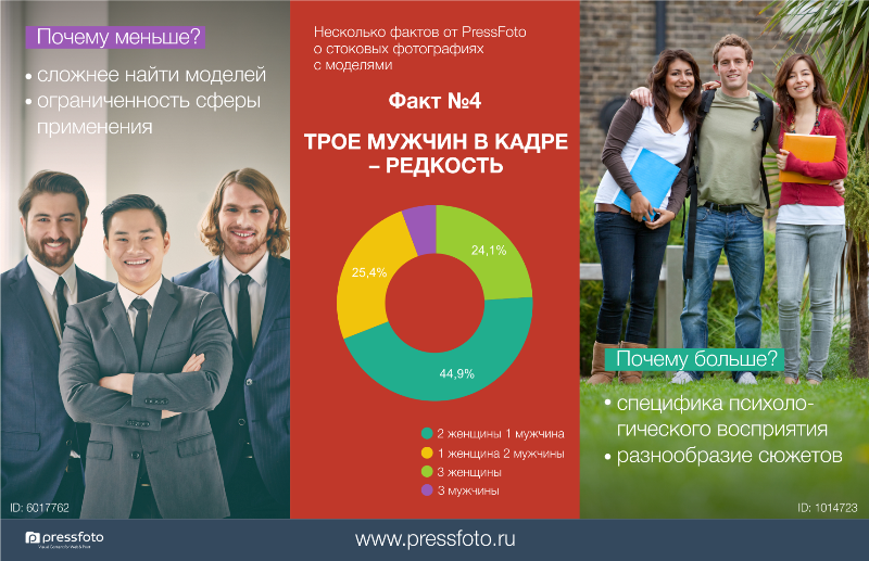 PressFoto-infographica-4